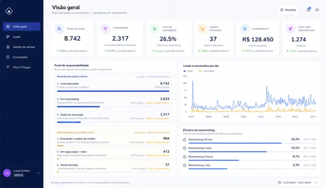 Plataforma de leads e vendas com funil de responsabilidade construída pela Vortex