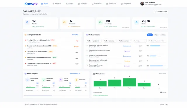 Painel do Kanvex, sistema de gestão de projetos e tarefas construído pela Vortex